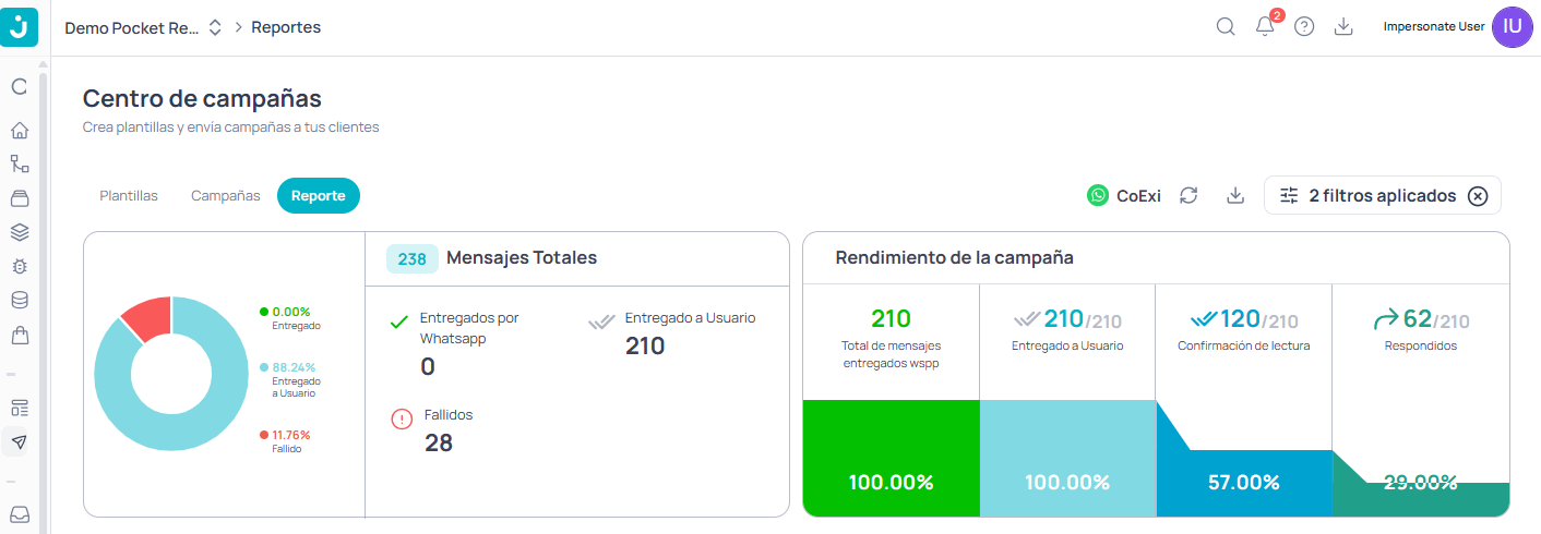 Métricas e íconos del reporte de campaña